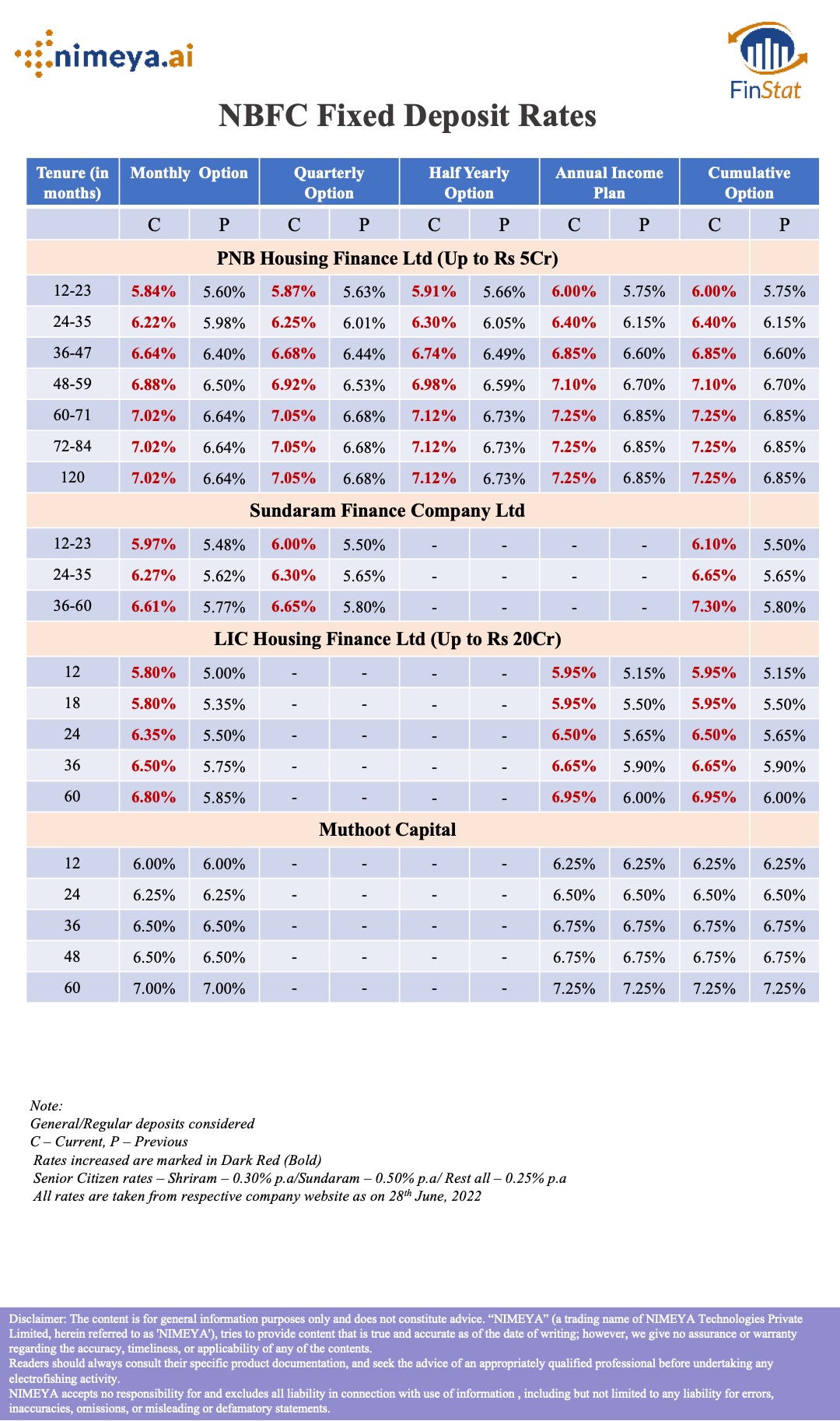 nbfc-fixed-deposit-rates-nimeya-ai